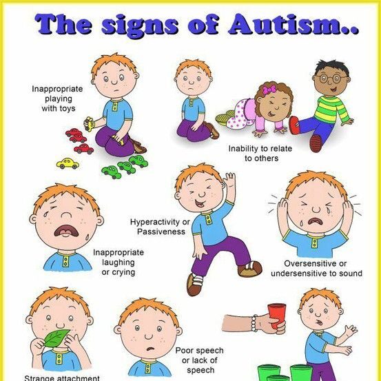 Signs of Autism (ASD) In Children